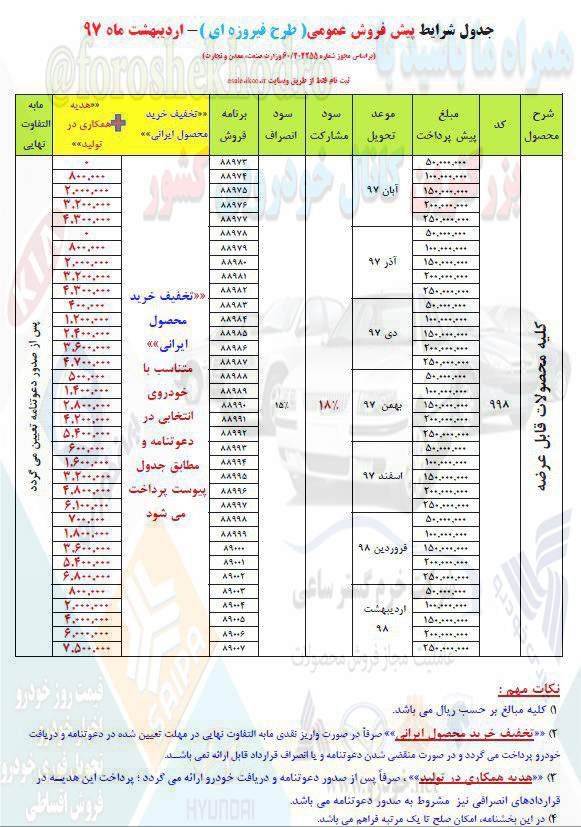 پیش فروش ایران خودرو